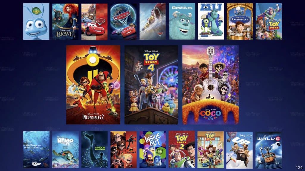 A selection of Pixar movie posters arranged in a grid format, featuring titles like "A Bug's Life," "Brave," "Cars," and more. Some posters highlight the upcoming Disney+ release dates for these beloved films in Europe.