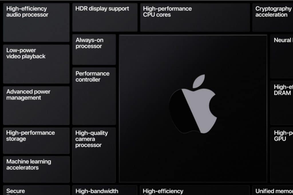 The image features a grid showcasing various attributes of a tech product with a silver Apple logo in the center, including high-efficiency audio processor, HDR display support, always-on processor, high-performance CPU cores, and more. This layout is reminiscent of benchmarks often referenced during the Apple Developer Transition Kit period.