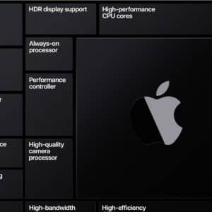 The image features a grid showcasing various attributes of a tech product with a silver Apple logo in the center, including high-efficiency audio processor, HDR display support, always-on processor, high-performance CPU cores, and more. This layout is reminiscent of benchmarks often referenced during the Apple Developer Transition Kit period.