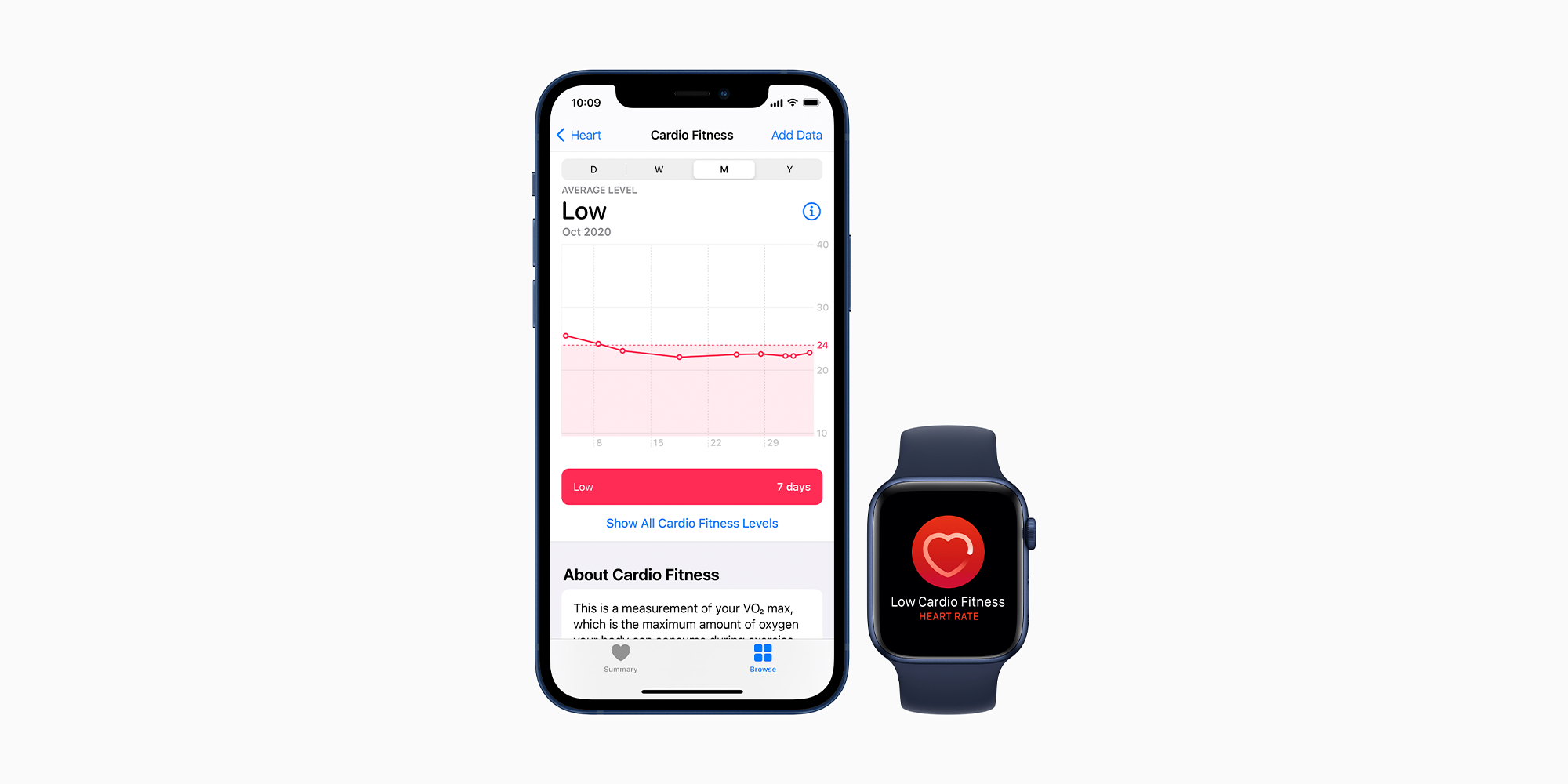 Apple brings cardio fitness