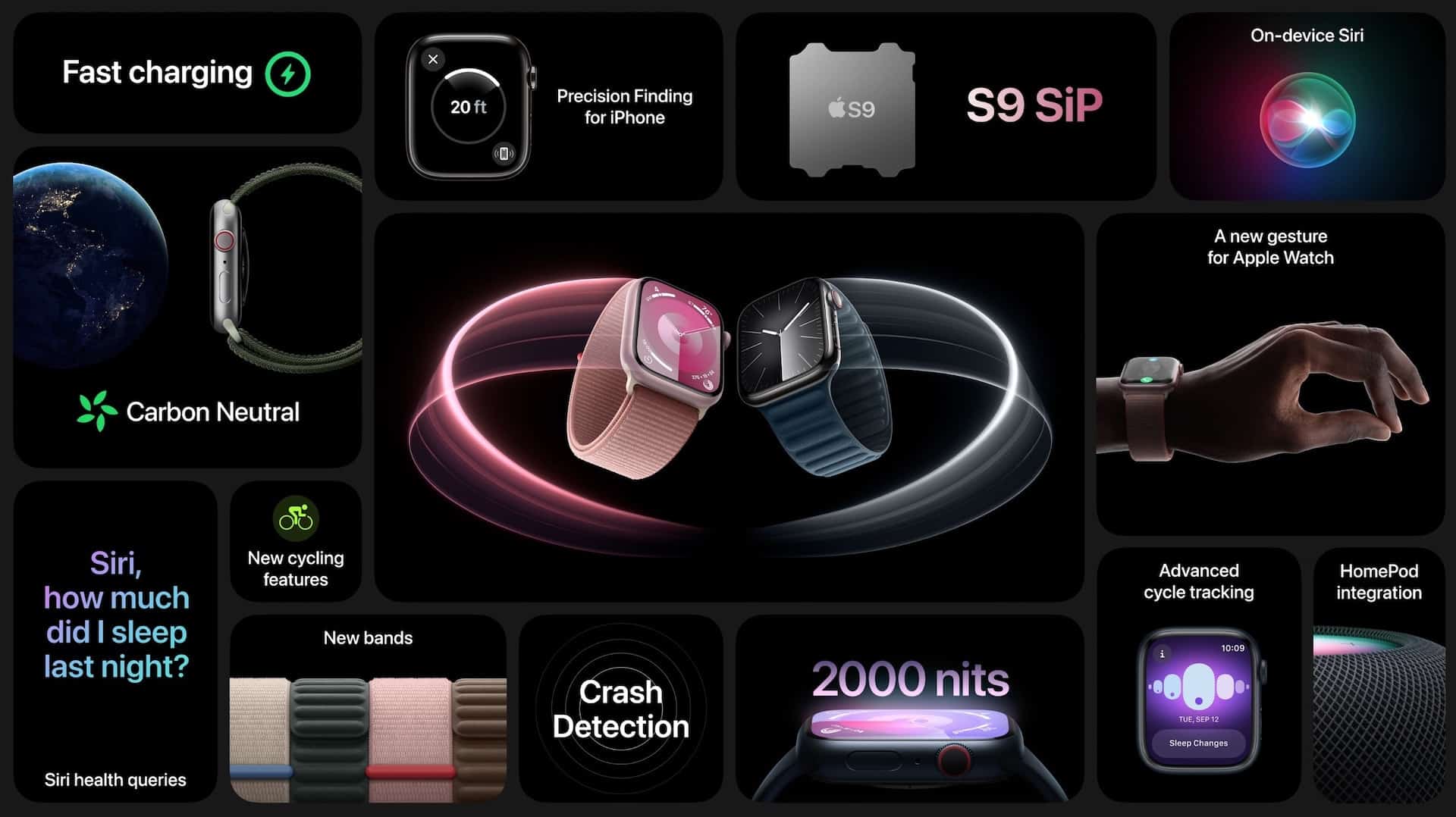 https://applemagazine.com/wp-content/uploads/2023/09/Apple-Watch-Series-9-specs.jpg