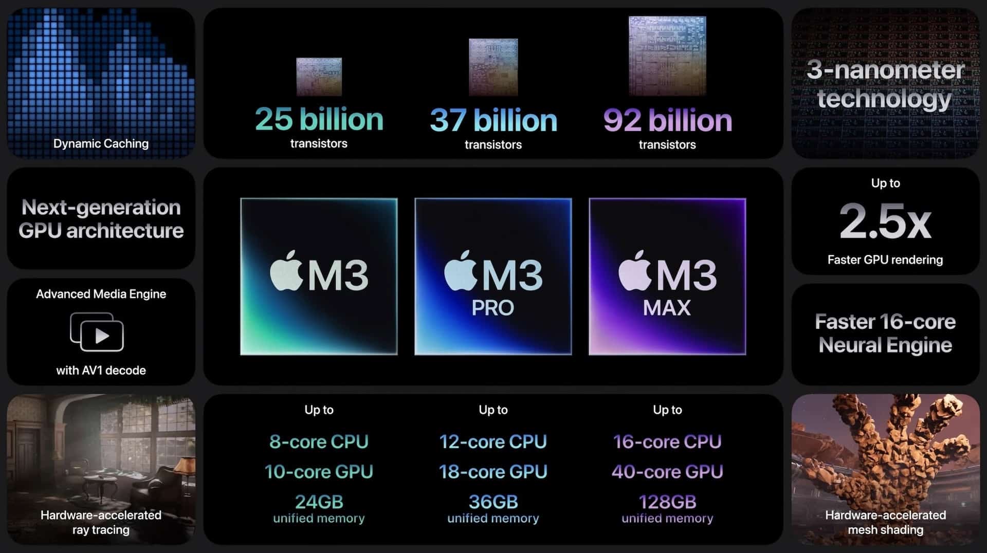 Emulator for Apple Silicon Chip to Run Firestorm