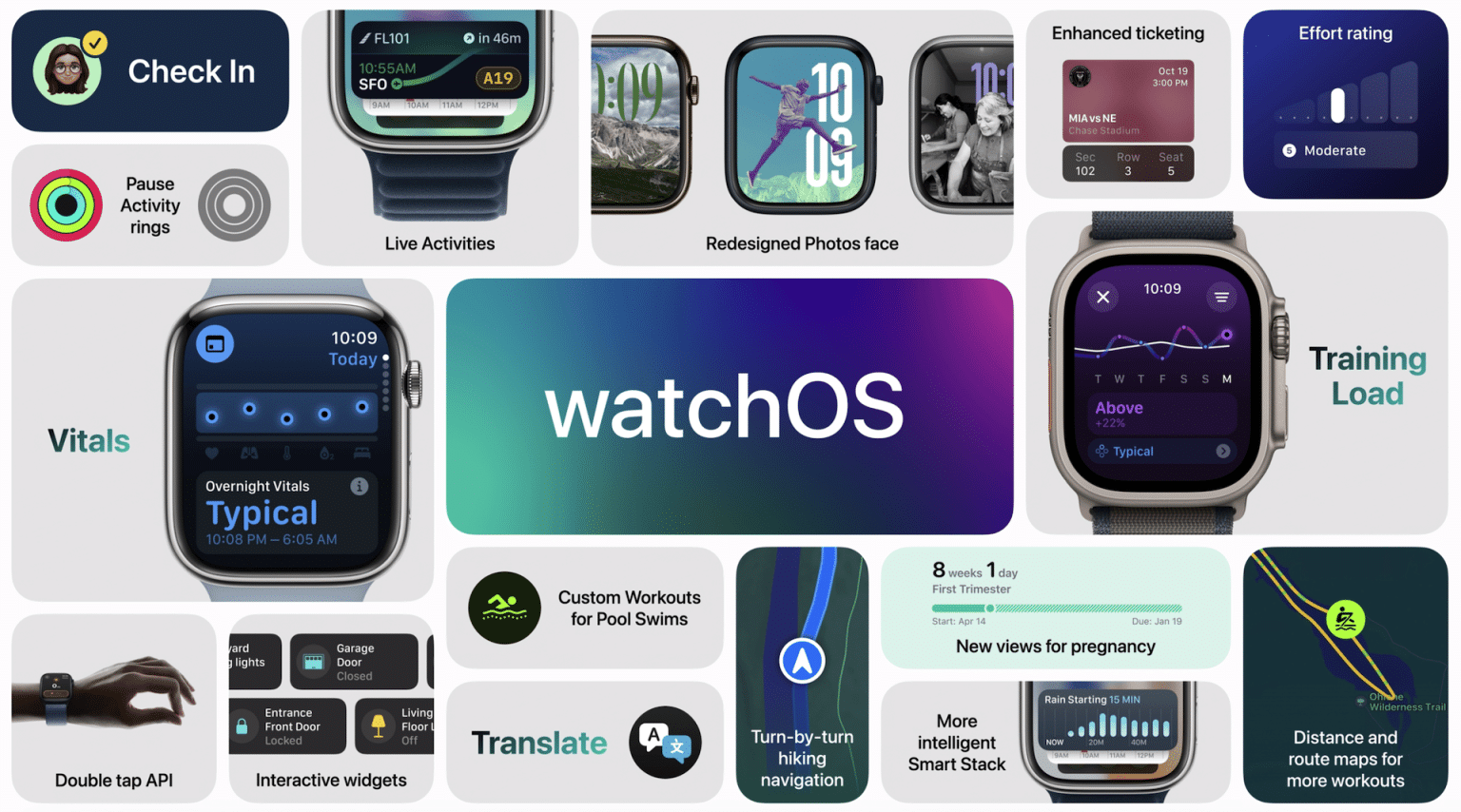 watchOS 10.6: What’s New in the Latest Update? - AppleMagazine