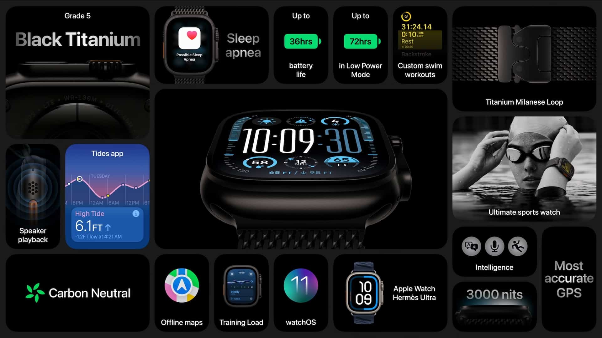 A promotional image for a smartwatch displaying its features: black titanium case, sleep apnea monitoring, extended battery life, various watch faces, speaker playback, ultimate sports watch, carbon neutral, offline maps, training lead, watchOS 10, Hermes Ultra, accurate GPS, and custom bands.