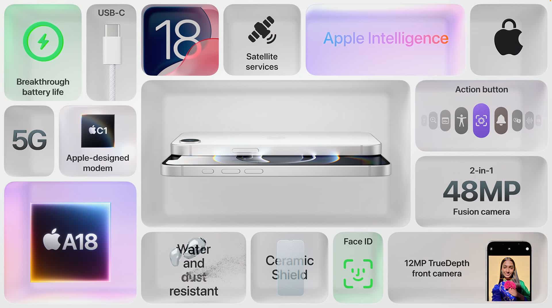 A collage of features for a new smartphone, highlighting a USB-C port, satellite services, Apple Intelligence, 5G, Apple-designed modem, 48MP camera, A18 chip, water/dust resistance, ceramic shield, Face ID, and 12MP front camera.