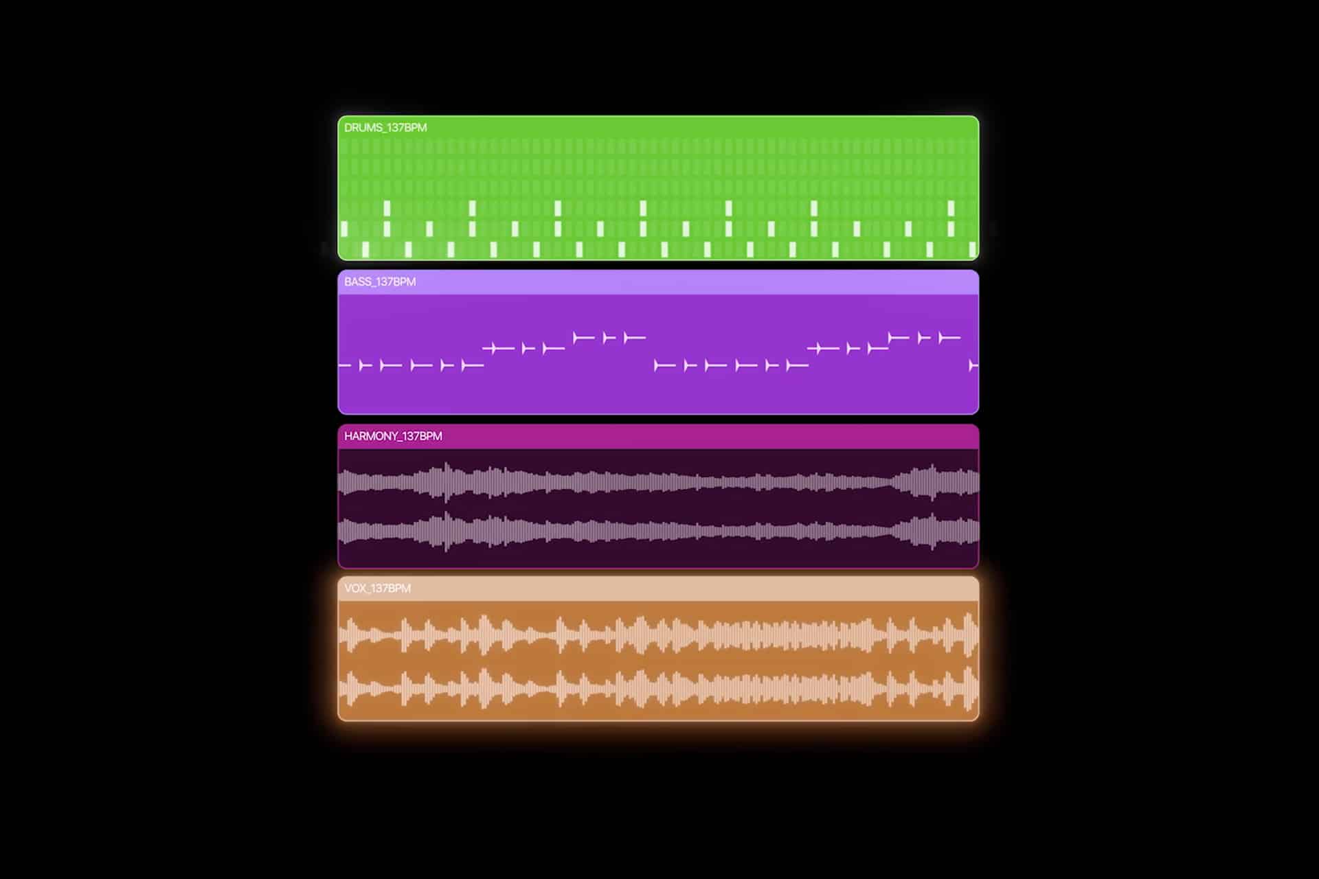 Four horizontal audio tracks on a black background in Apple Creator Studio, each in a different color—green for drums, purple for bass, dark purple for harmony, and orange for vocals—displaying unique waveforms and beat patterns.