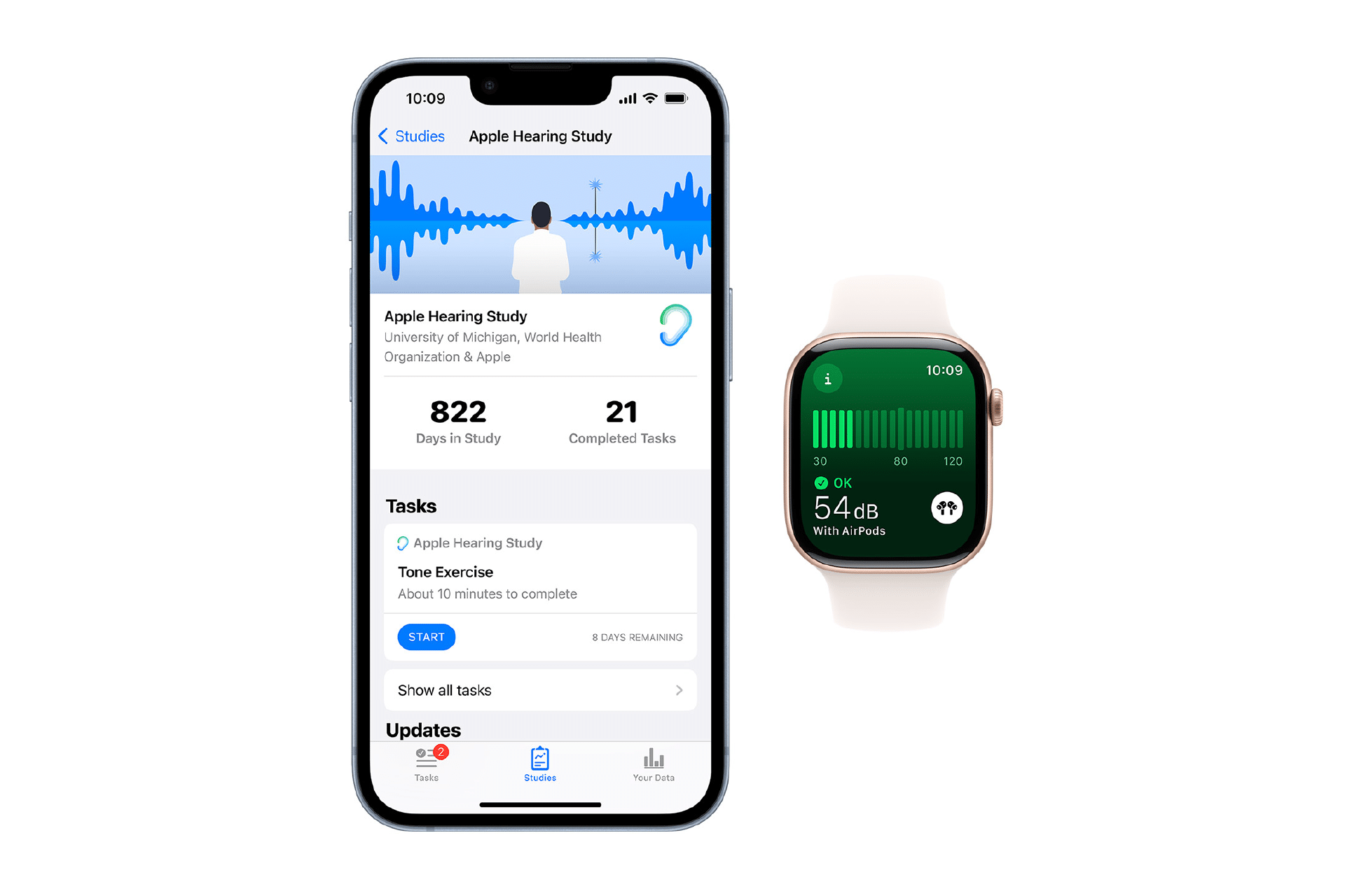 An iPhone displays the Apple Hearing Study app with study stats and tasks, while an Apple Watch shows a decibel meter reading 54 dB with AirPods connected—part of the innovative Apple Health Studies initiatives.