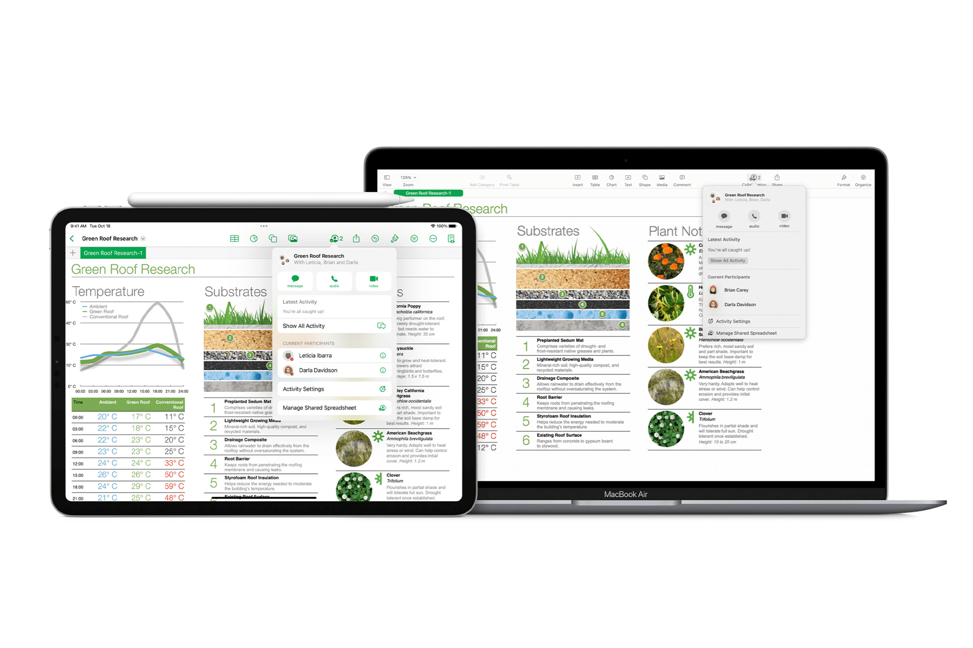 A tablet and a laptop display a research spreadsheet in iWork Numbers, featuring charts, images of plant growth, temperature graphs, and data points. The tablet shows a navigation menu while the laptop displays detailed research notes.