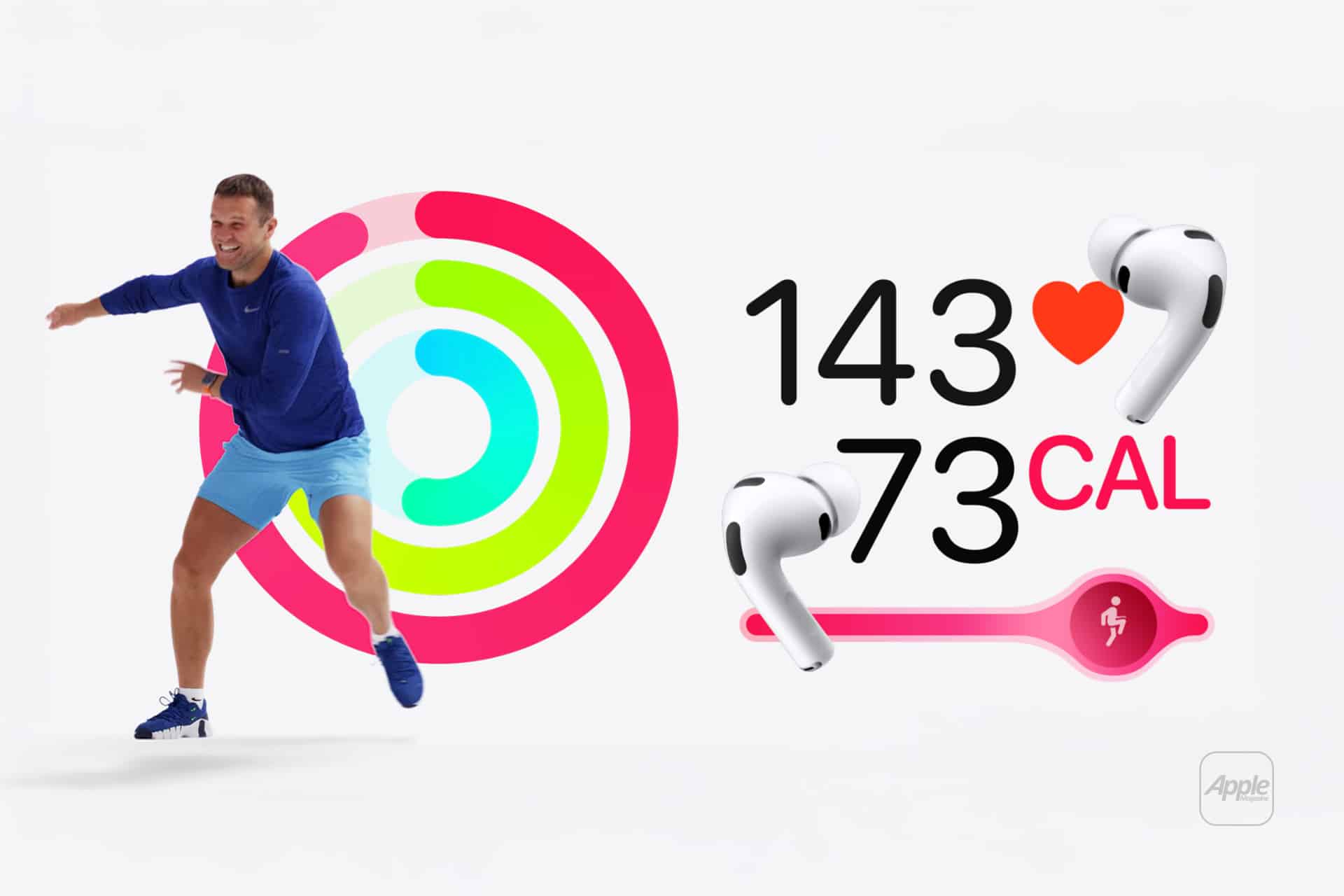 A man in athletic wear exercises next to Apple fitness graphics, showing colorful activity rings, a heart rate of 143, 73 calories burned, AirPods Pro for airpods hearing, and the Apple Fitness+ logo.