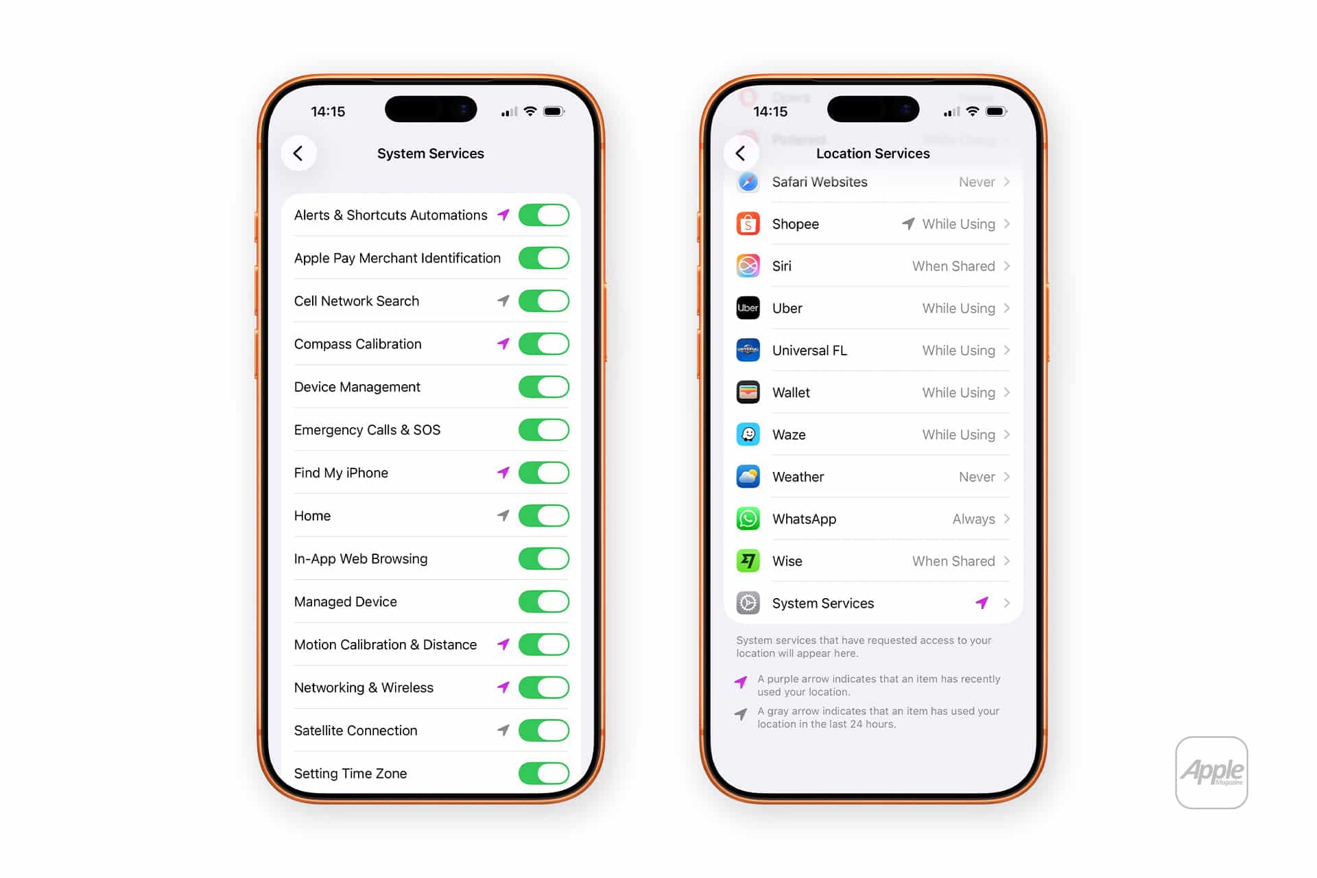 Two iPhones display location services settings. The left screen shows various system service toggles, mostly enabled, including options like iPhone Sensor Calibration. The right screen lists apps with their location access status, such as "While Using" or "Never.