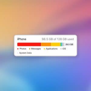 A graphic shows iPhone storage usage: 98.5 GB of 128 GB used. Categories include Photos, Messages, Applications, iOS, System Data, and iPhone Storage Other, with color-coded bars indicating each category’s space usage.