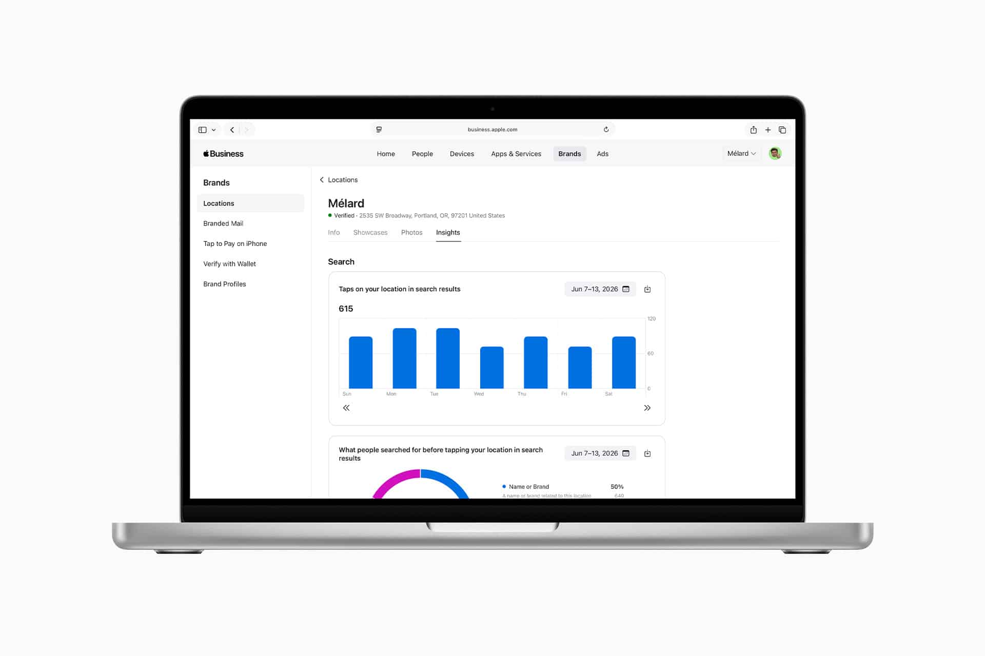 A laptop displays an Apple Business dashboard with analytics charts, including a vertical bar graph and a donut chart, under the “Brands” section of an online business insights platform. The screen shows data for "Malard.
