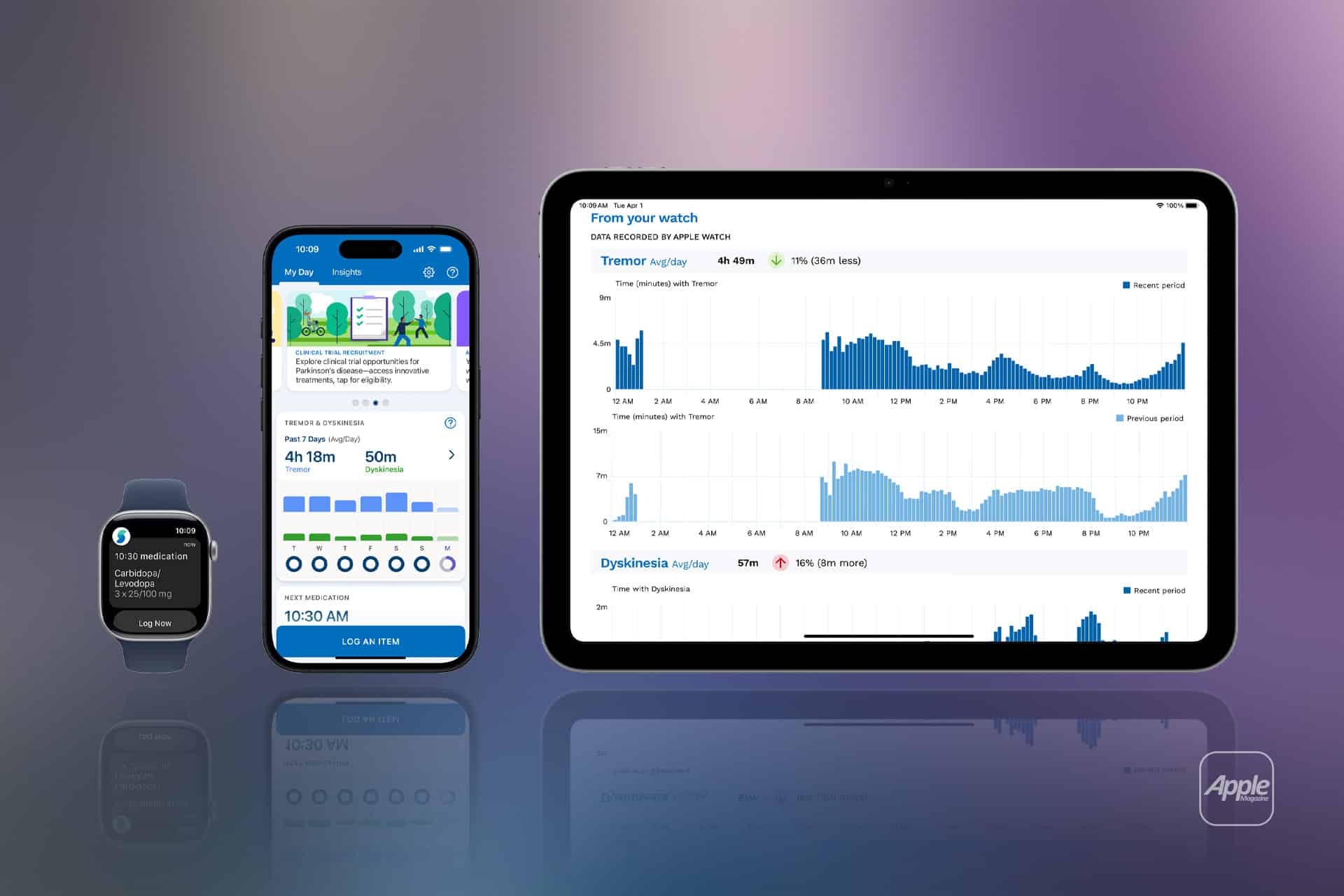 An Apple Watch, iPhone, and iPad display synchronized health data. The watch shows calendar details, the phone shows sleep tracking, and the iPad monitoring screen displays health metric graphs. Apple logo is at the bottom right.