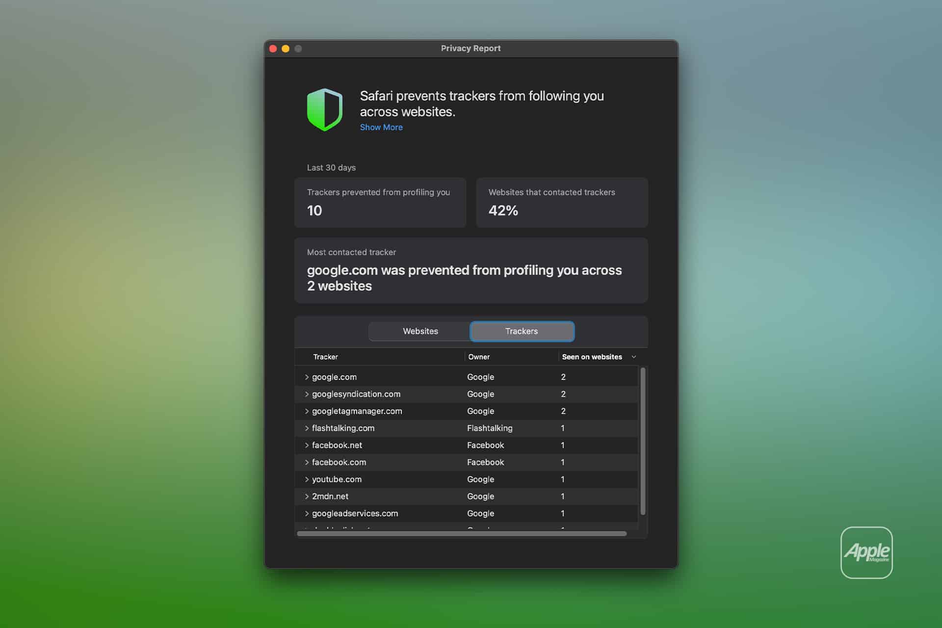The Safari Privacy Report window displays tracking prevention stats: 10 trackers blocked, 42% of sites had trackers, and Google.com was stopped from profiling you across two websites. An Apple logo appears in the corner.