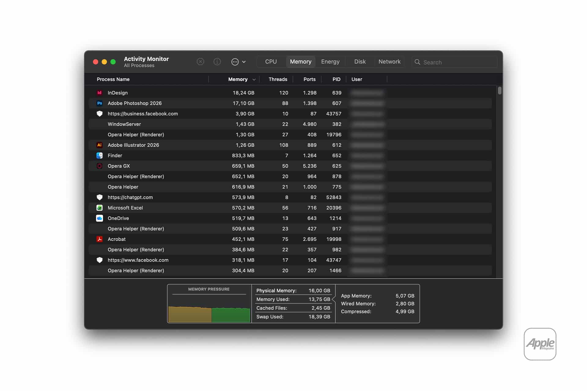 A screenshot of Mac's Activity Monitor showing system processes sorted by memory usage, with Photoshop, Facebook, and browsers using the most memory. The Memory Pressure graph and CPU usage details are visible at the bottom.