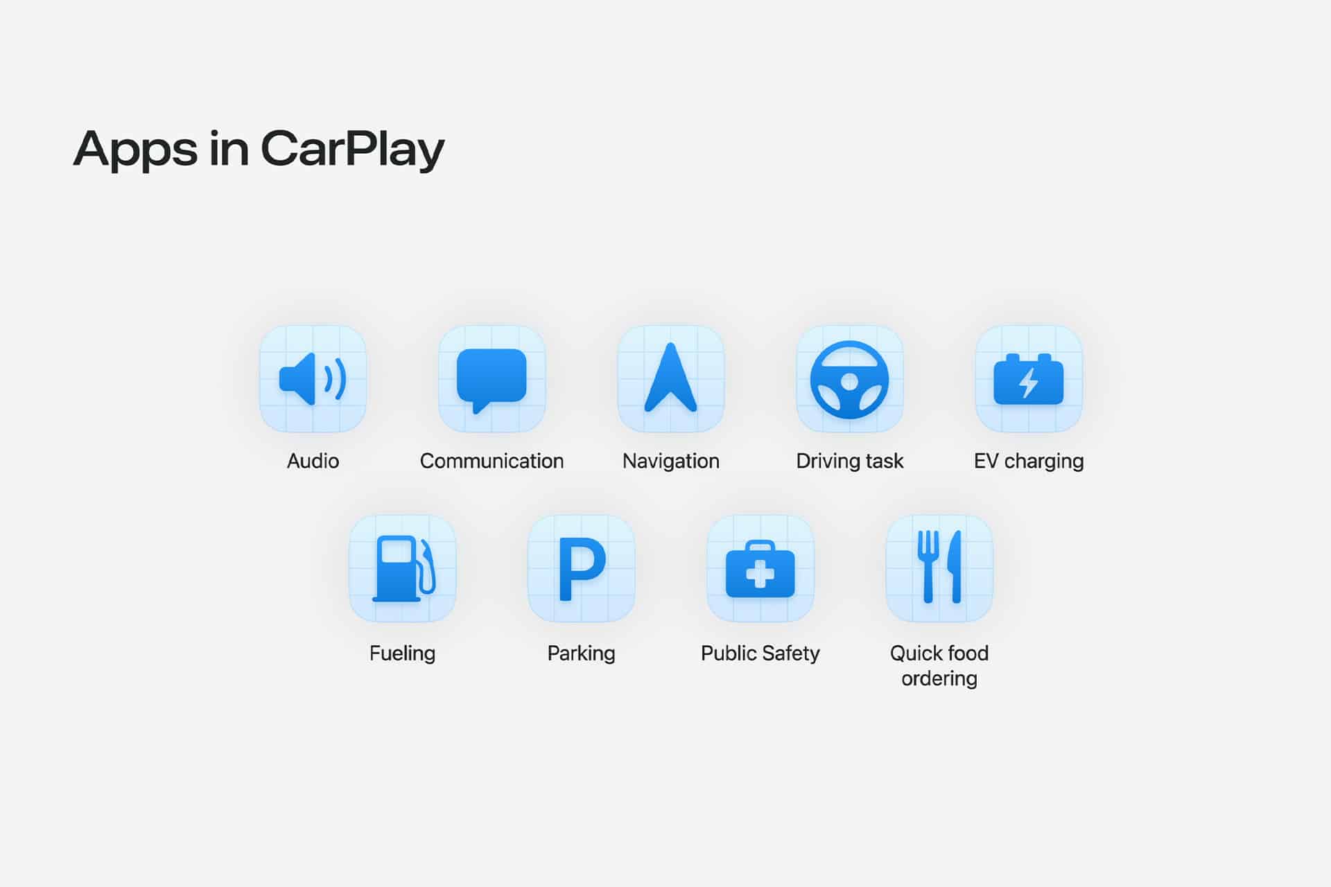 Grid of nine blue icons showcases CarPlay features for Audio, Communication, Navigation, Driving task, EV charging, Fueling, Parking, Public Safety, and Quick food ordering. Text reads "Apps in CarPlay" on iOS 27.