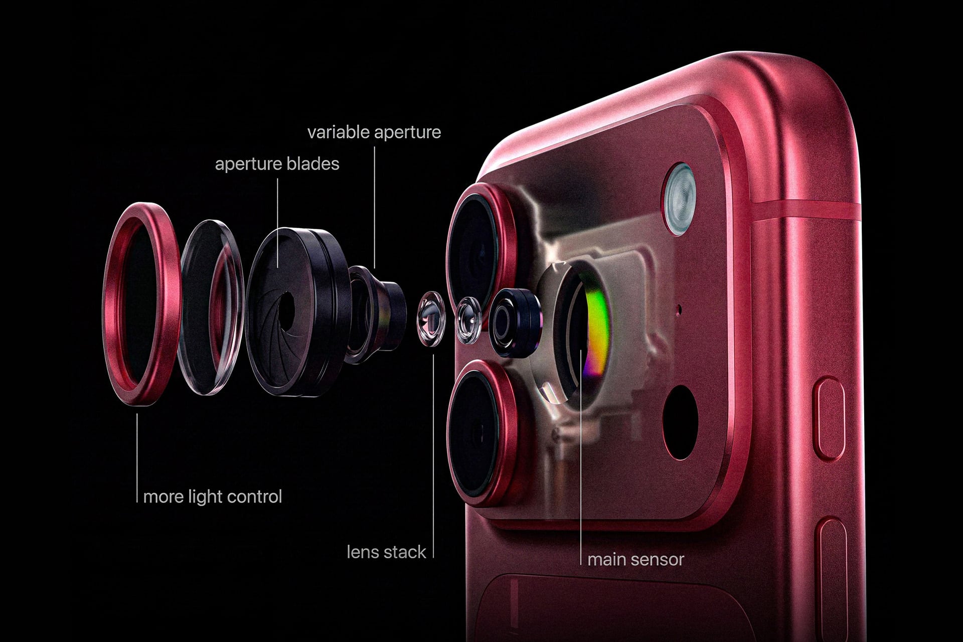 An exploded view of a red smartphone’s camera module, similar to the iPhone 18 Pro aperture system, shows labeled parts: more light control, physical aperture blades, variable aperture, lens stack, and main sensor.