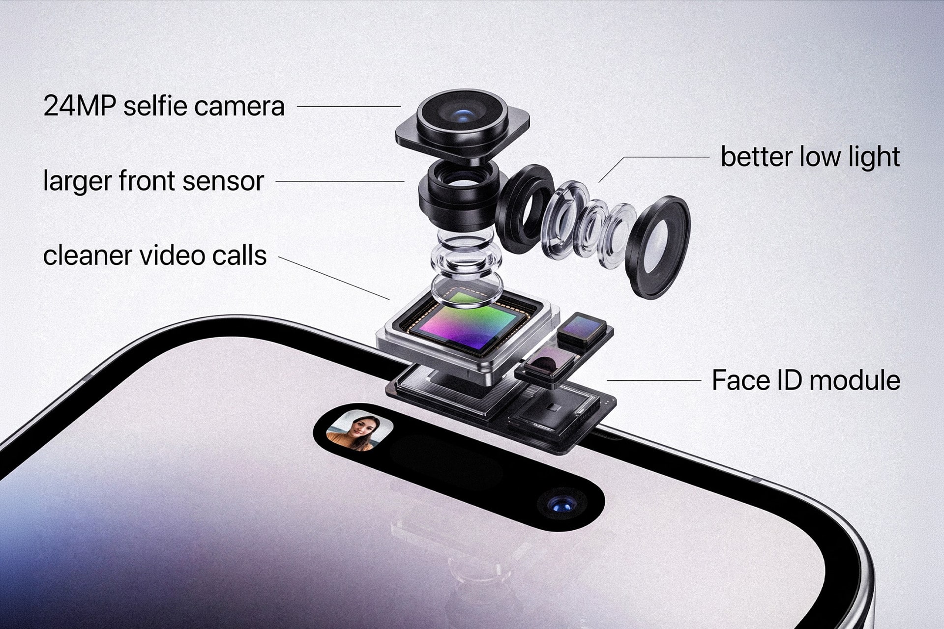 Exploded view of an iPhone camera system showing labeled parts: 24MP selfie camera, larger front sensor, Face ID module, improved iPhone 18 Pro aperture for better low light lens, and cleaner video calls above the phone display.